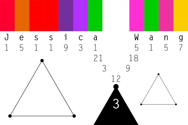 wie macht man Partnerhoroskop numerologie namen farben beispiel
