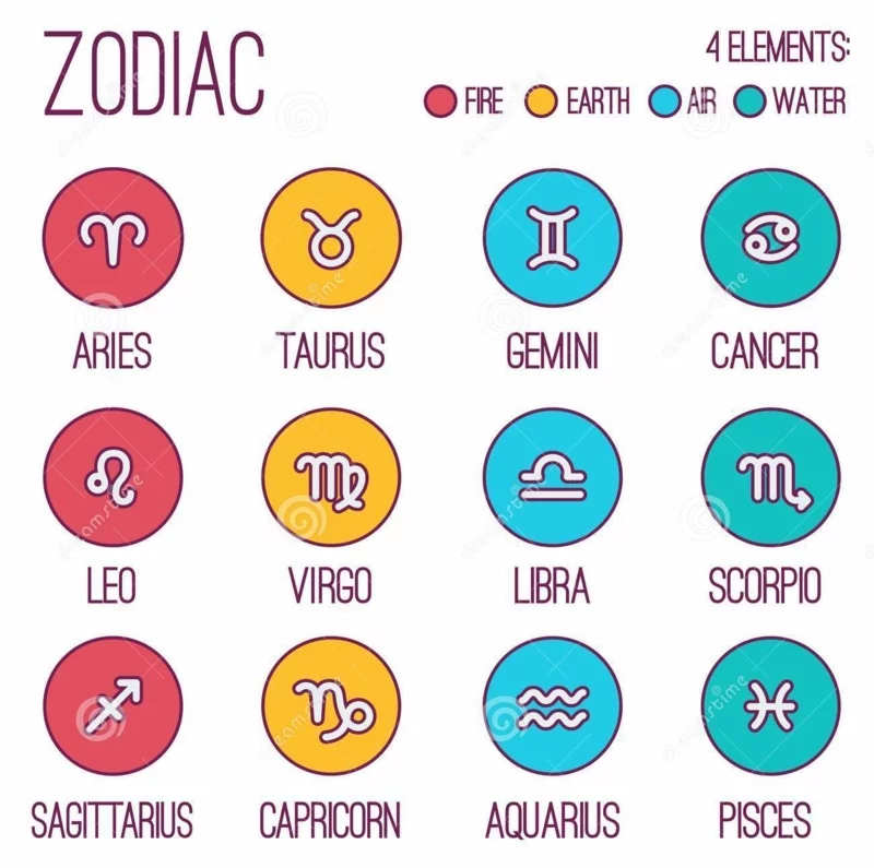 chinesisches Horoskop 2016 Sternzeichen Elemente